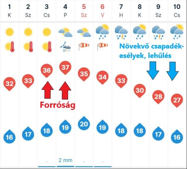 Végre jön a frissítő hidegfront ami sok csapadékot hoz és enyhülést. Ekkor érkezik!